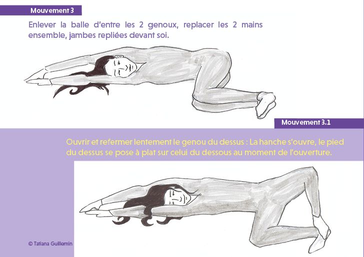 Gym douce globale méthode Mézières Ehrenfried